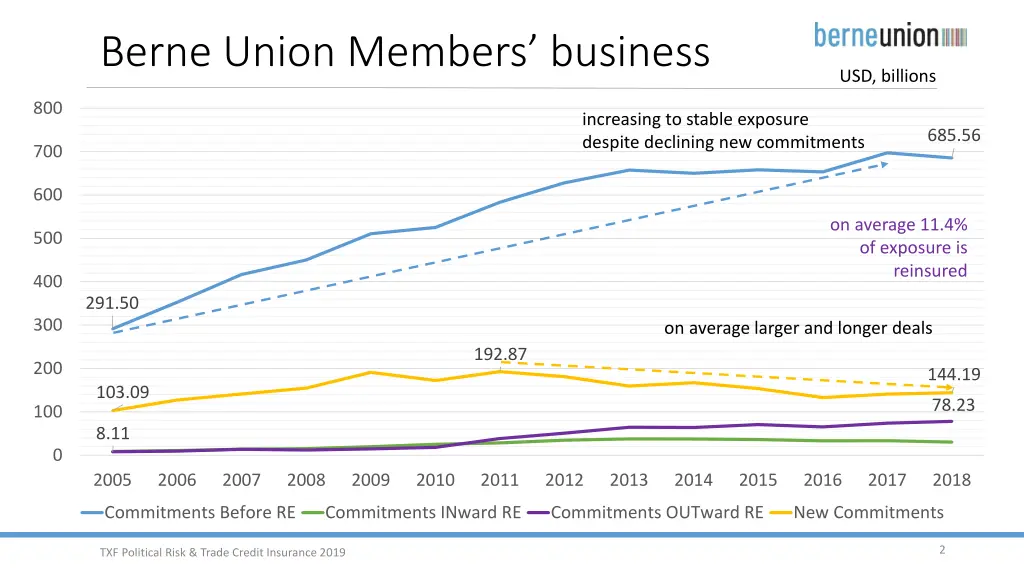berne union members business