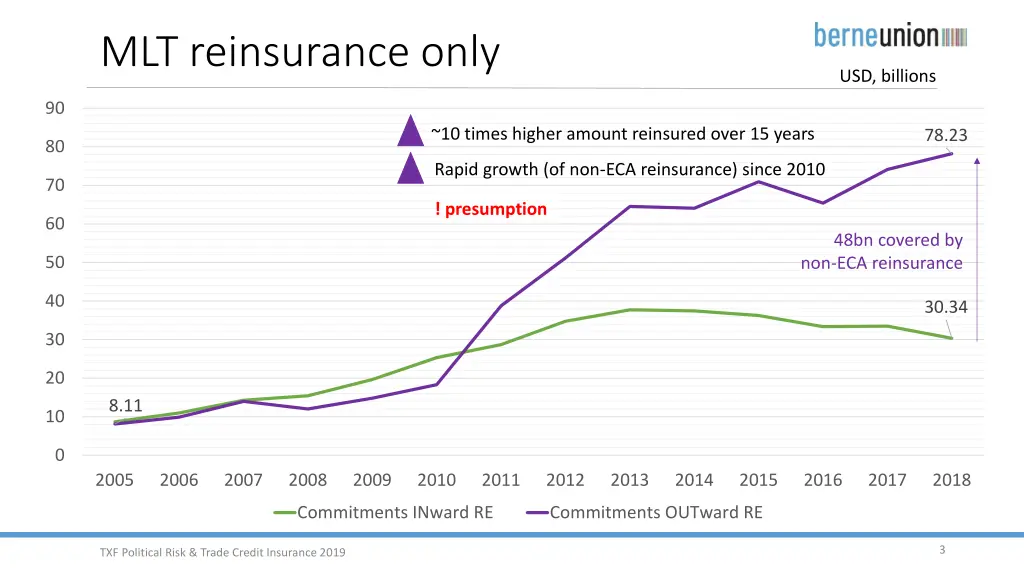 mlt reinsurance only