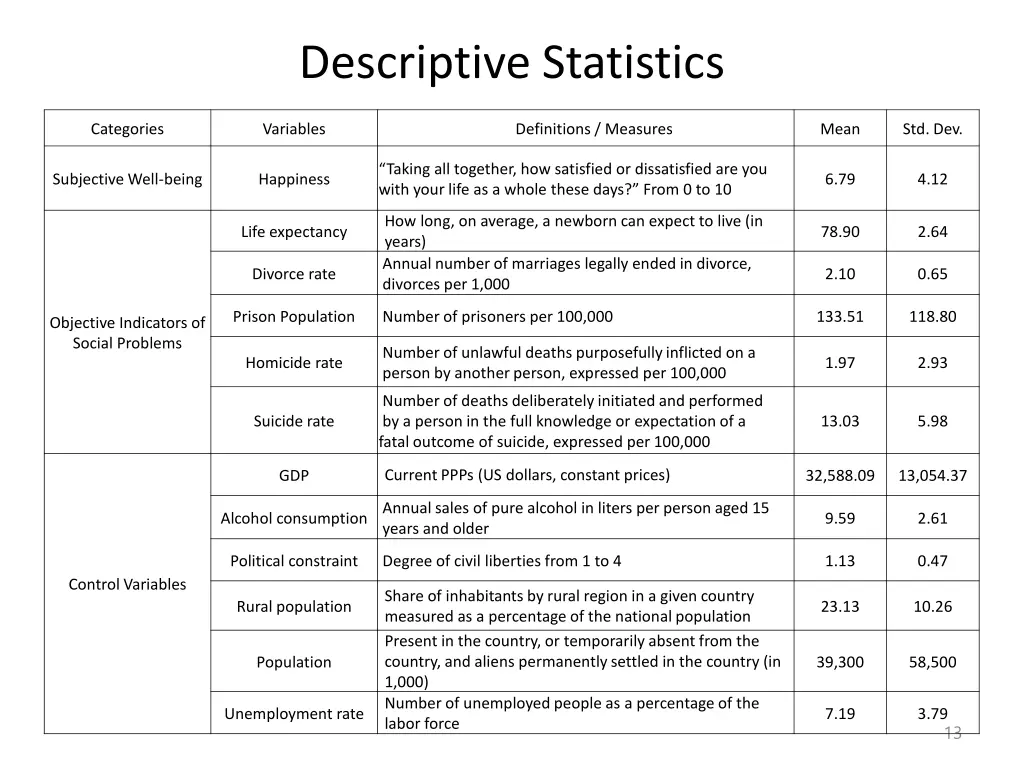 descriptive statistics
