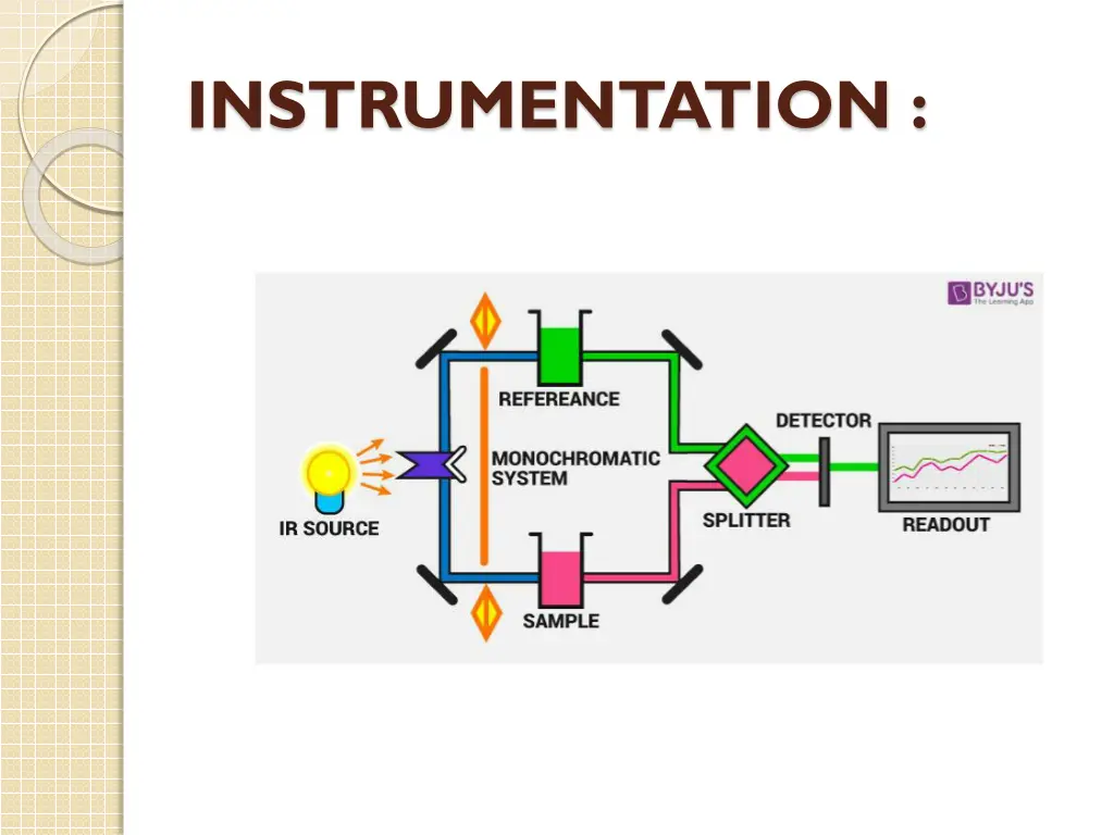 instrumentation