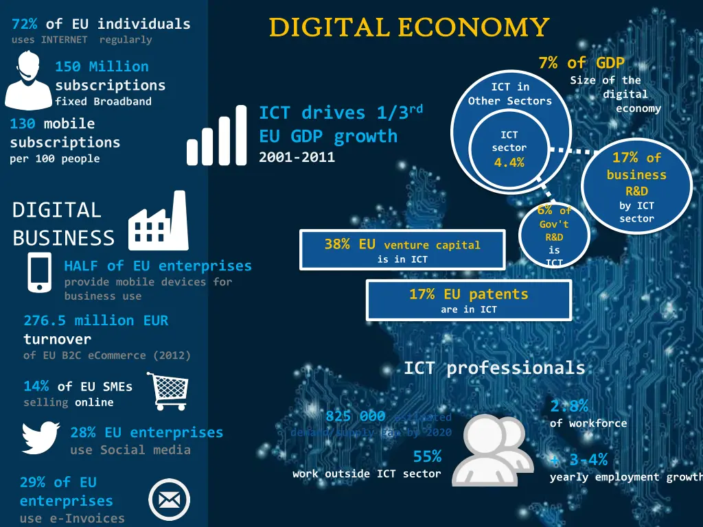 digital economy digital economy