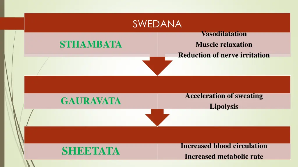 swedana 2