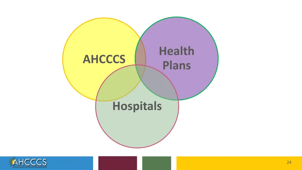 health plans