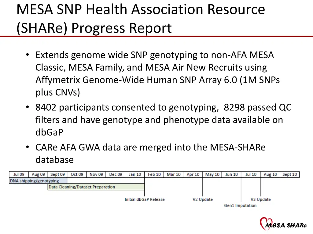 mesa snp health association resource share