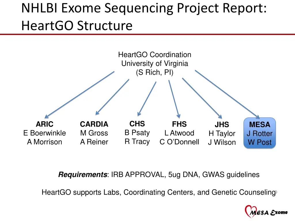 nhlbi exome sequencing project report heartgo