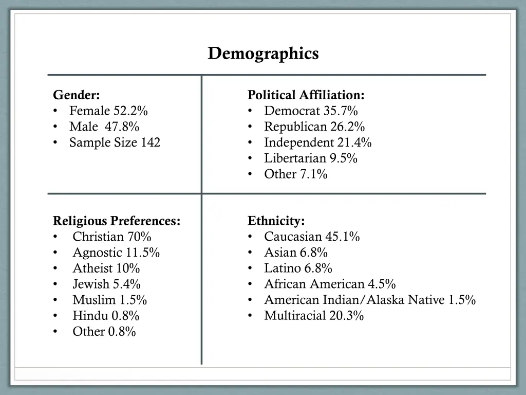 demographics