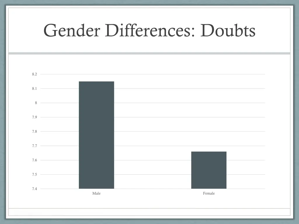 gender differences doubts