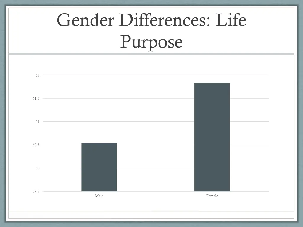 gender differences life purpose