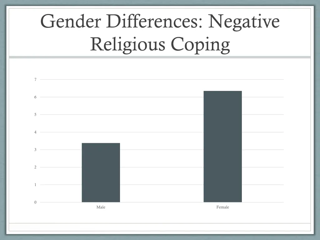 gender differences negative religious coping