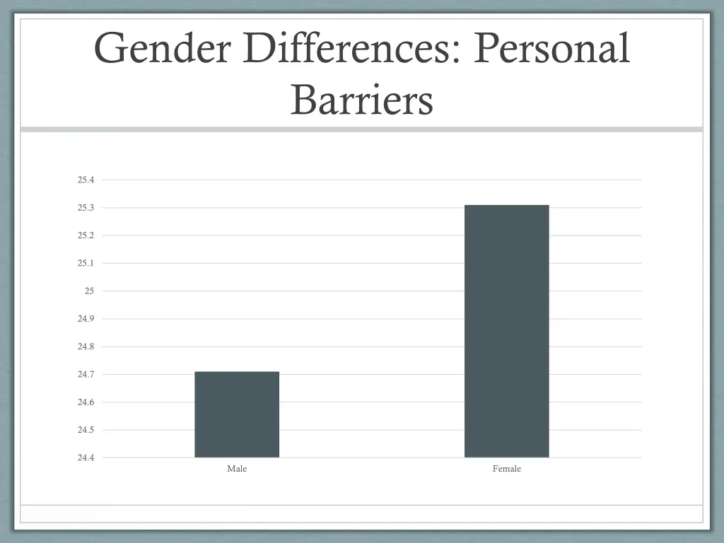 gender differences personal barriers