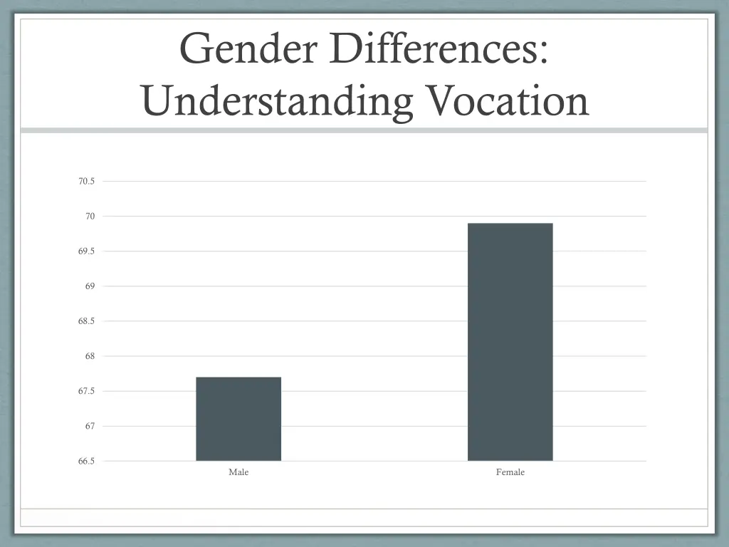 gender differences understanding vocation