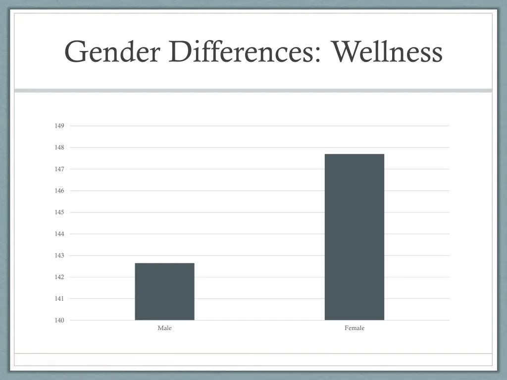 gender differences wellness