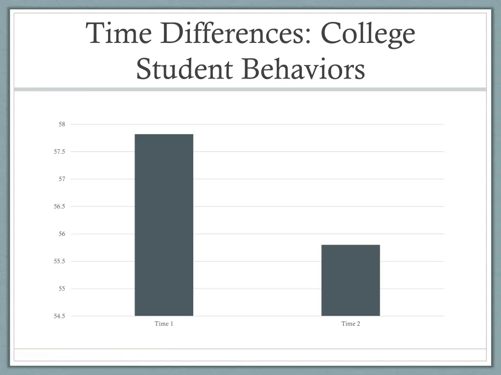 time differences college student behaviors