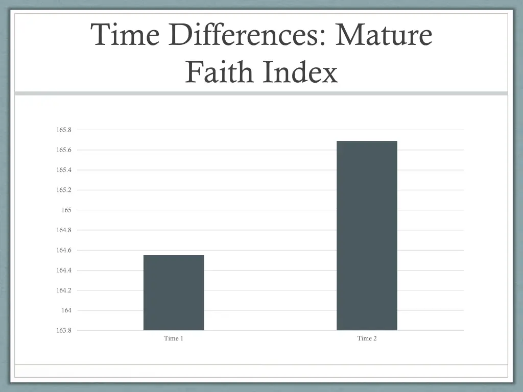 time differences mature faith index
