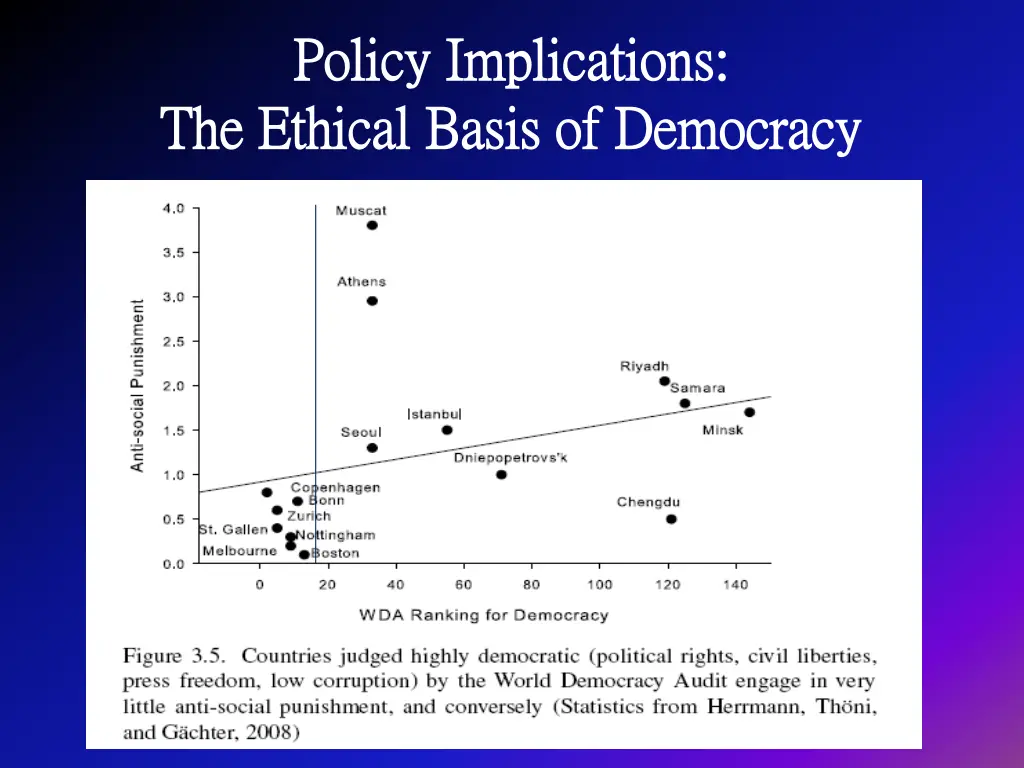 policy implications policy implications 3