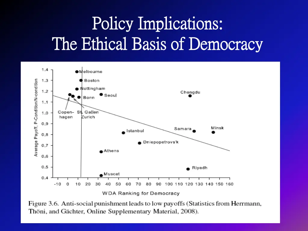policy implications policy implications 4