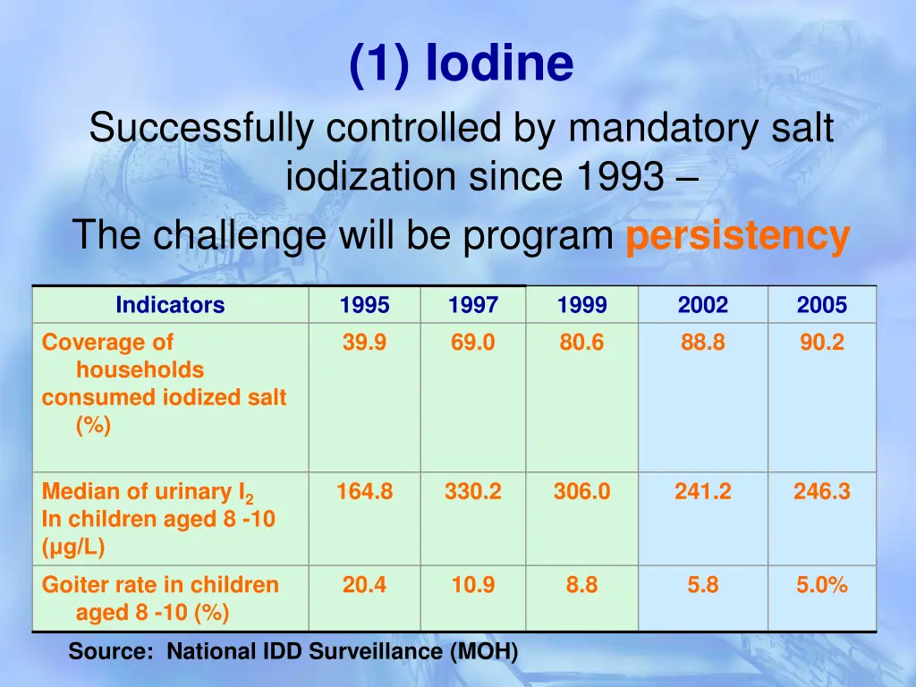 1 iodine