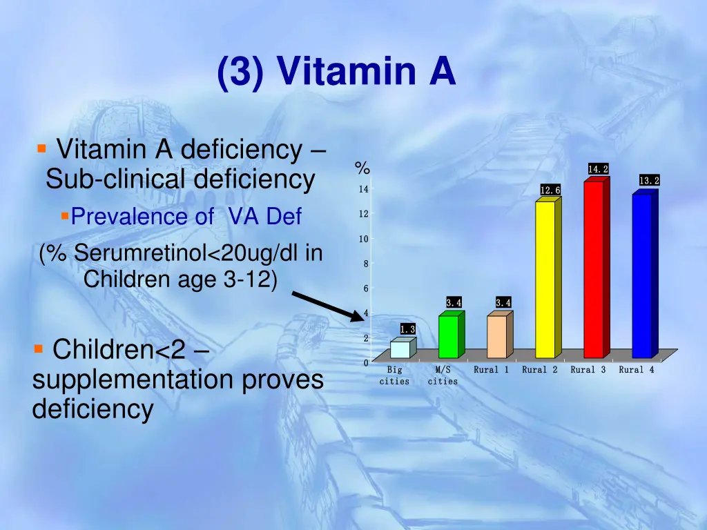 3 vitamin a