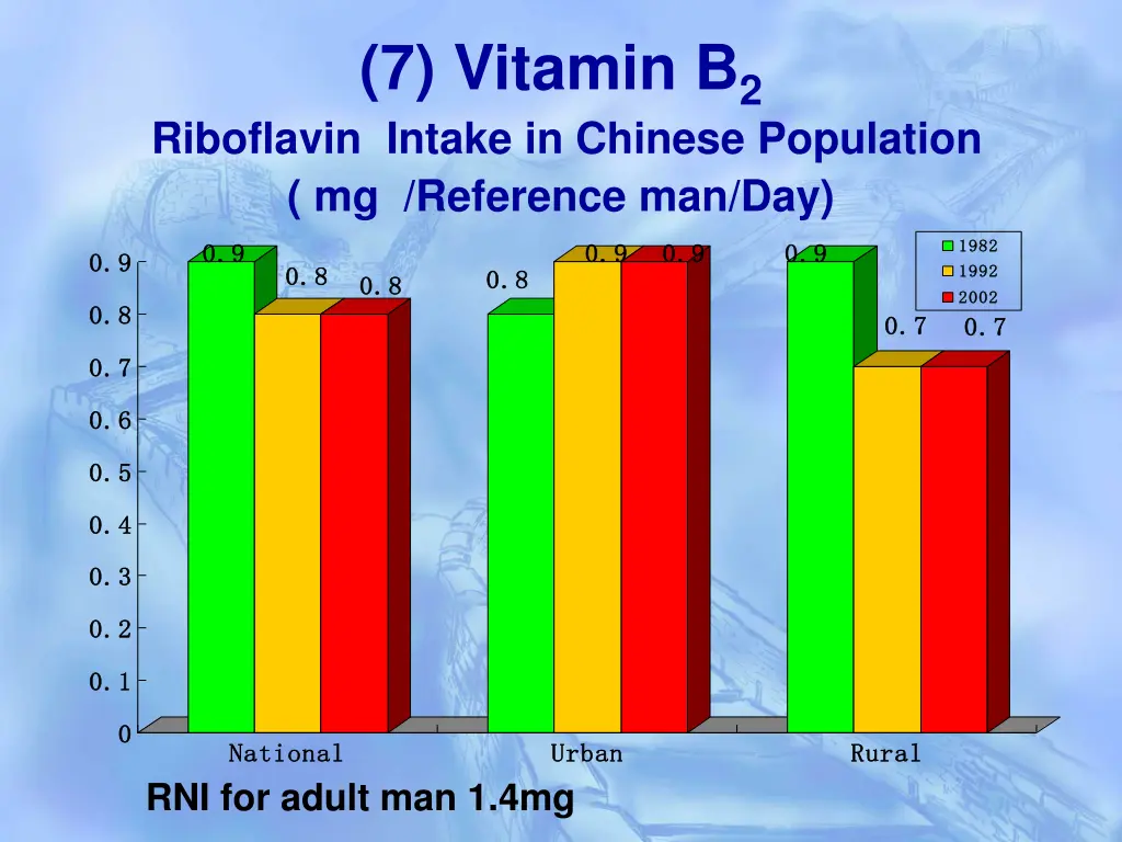 7 vitamin b 2