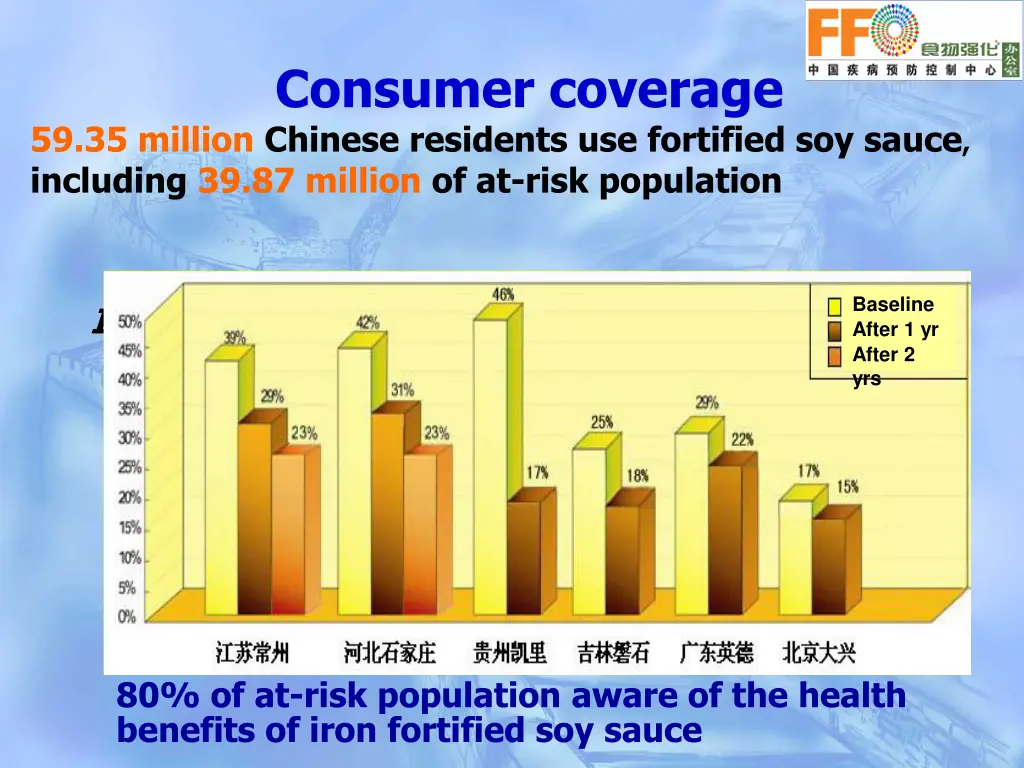 consumer coverage 59 35 million chinese residents