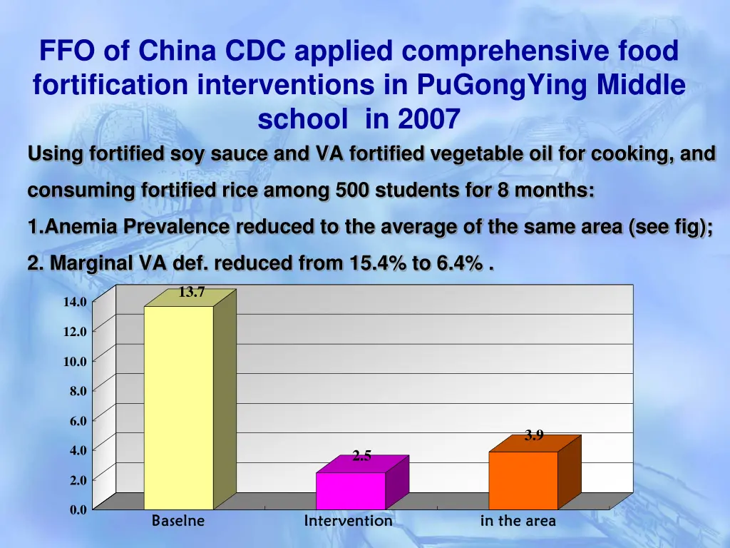 ffo of china cdc applied comprehensive food
