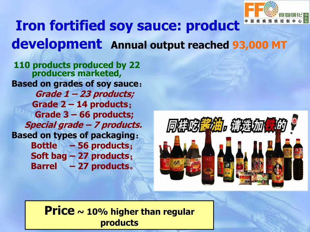 iron fortified soy sauce product development
