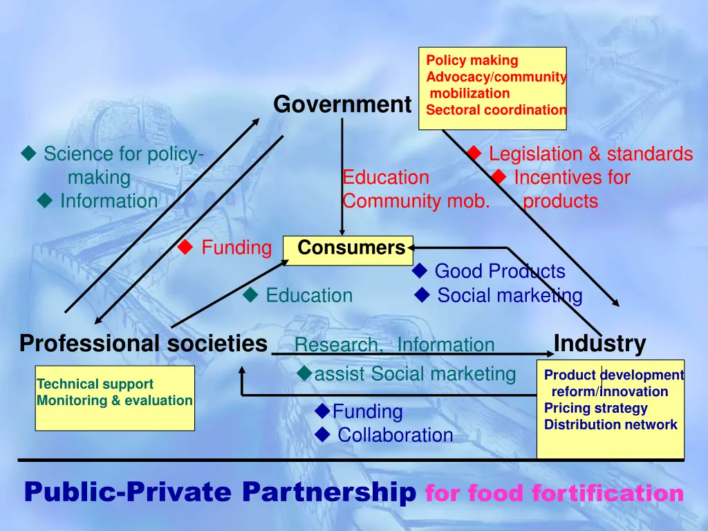policy making advocacy community mobilization