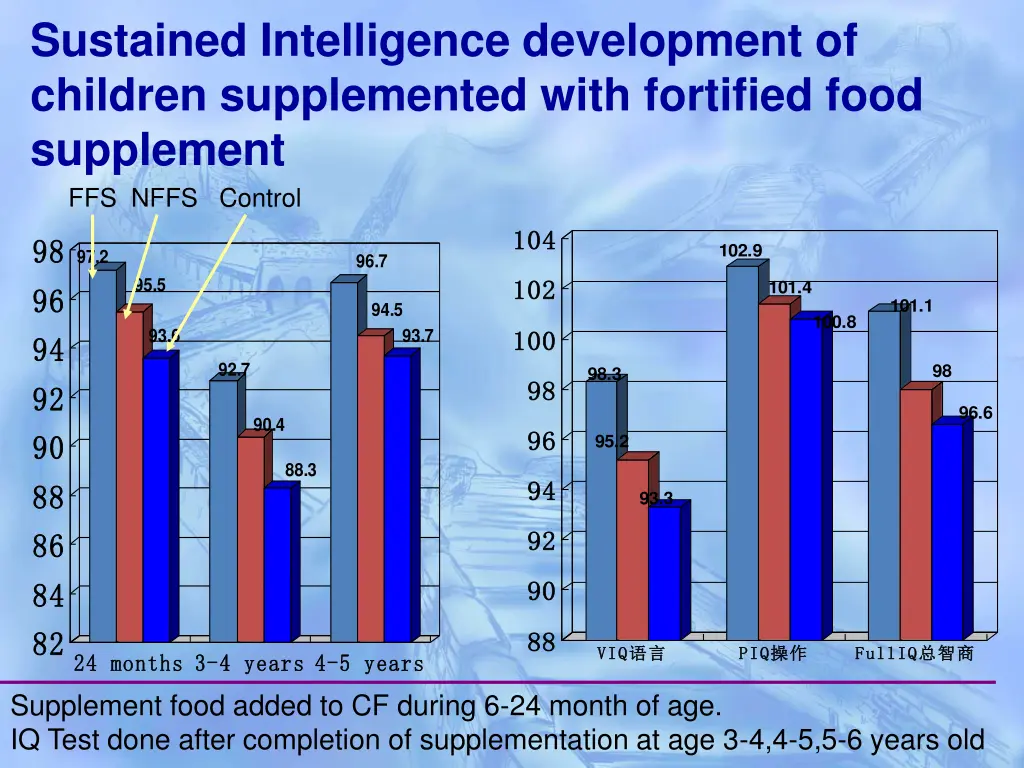 sustained intelligence development of children