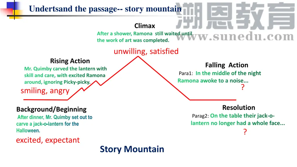 undertsand the passage story mountain