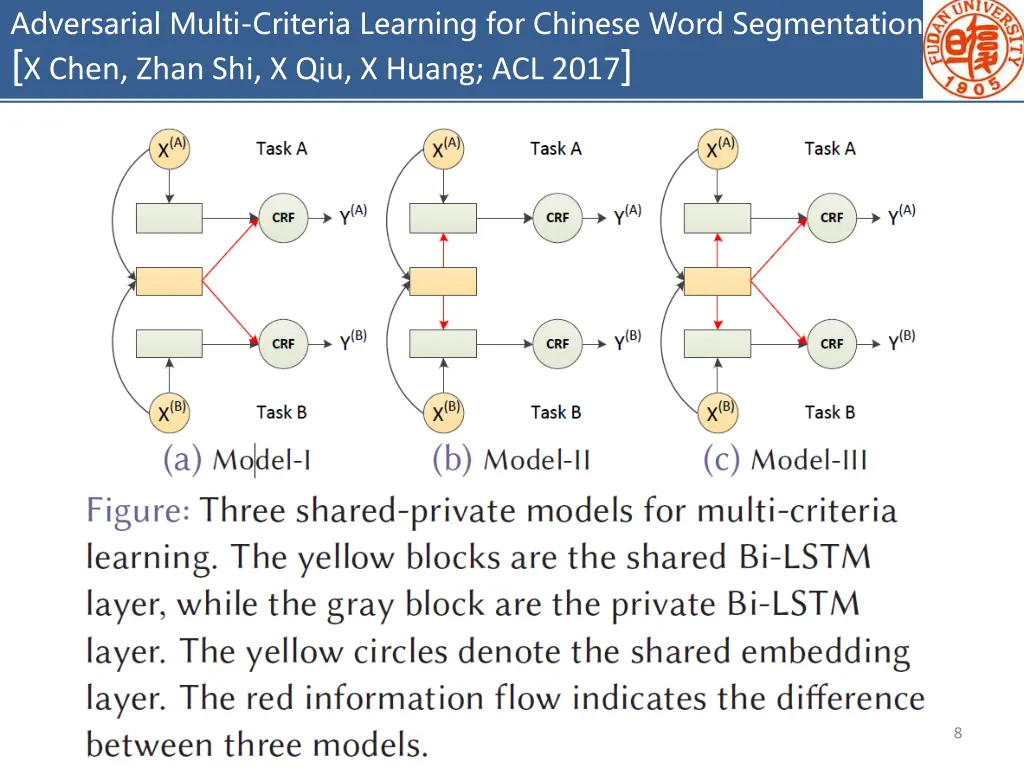 adversarial multi criteria learning for chinese 3