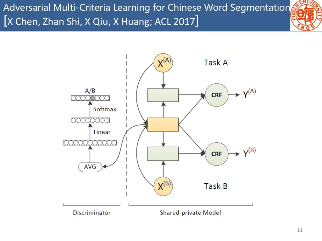 adversarial multi criteria learning for chinese 4