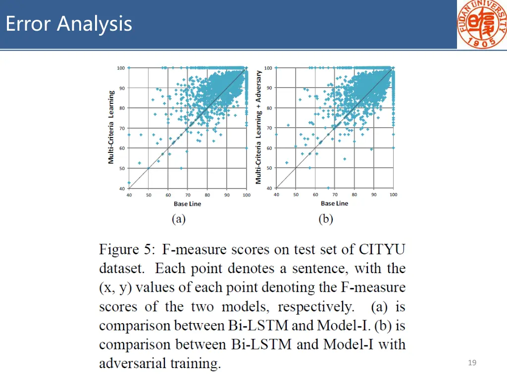 error analysis
