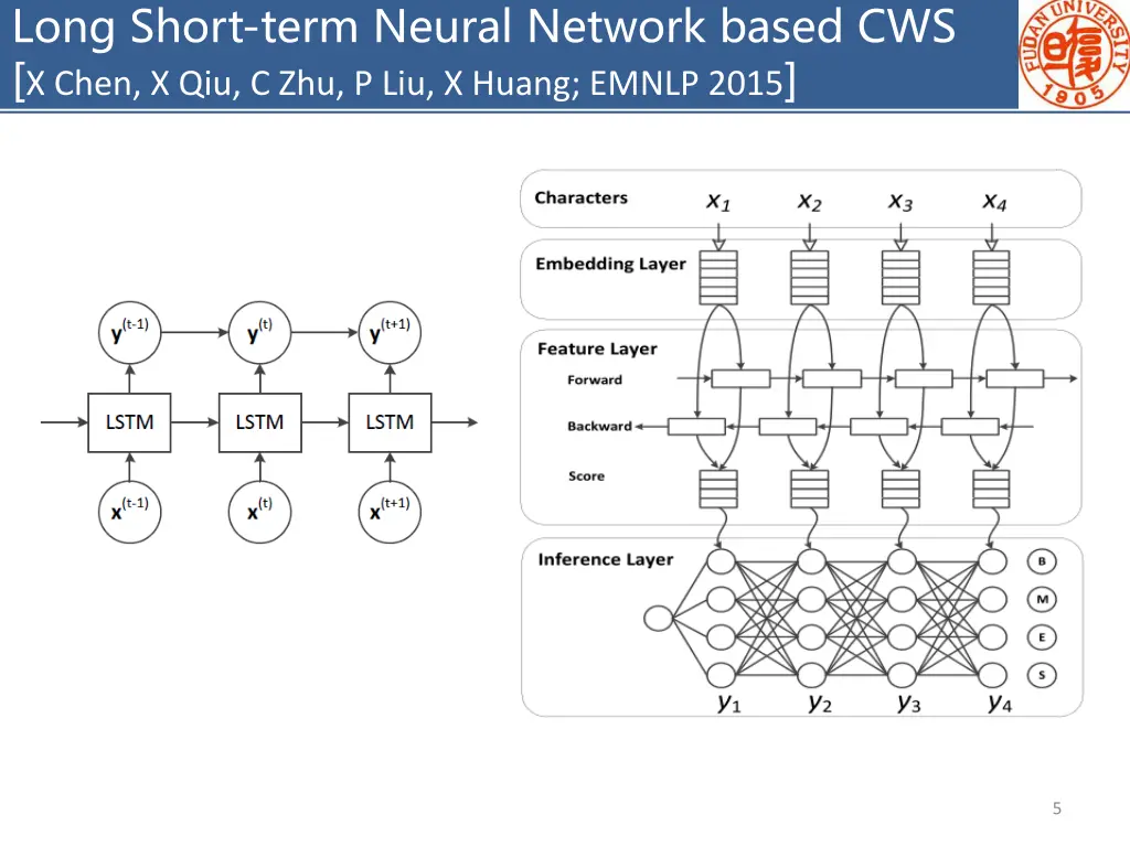 long short term neural network based cws x chen