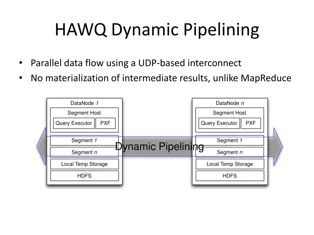 hawq dynamic pipelining
