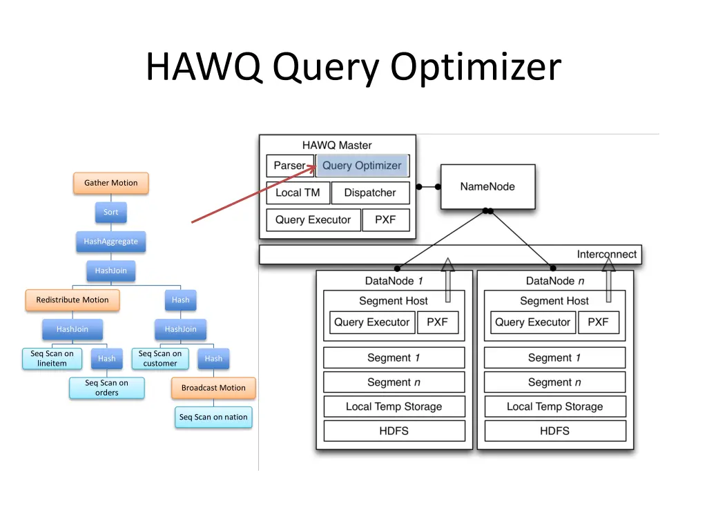 hawq query optimizer