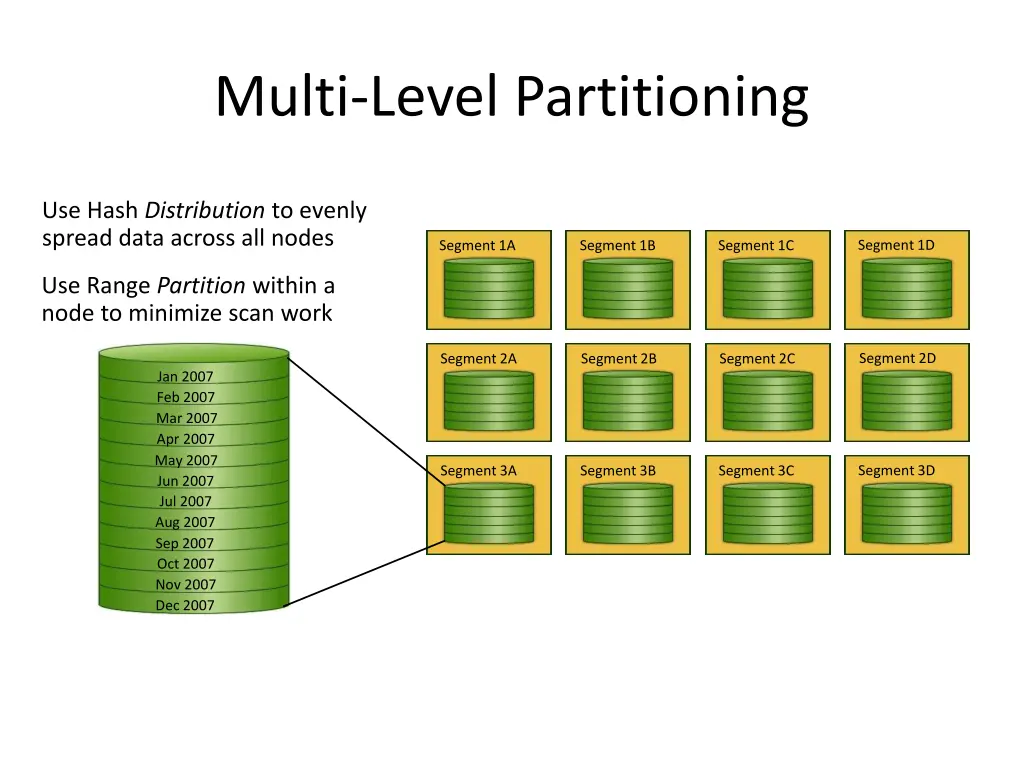 multi level partitioning