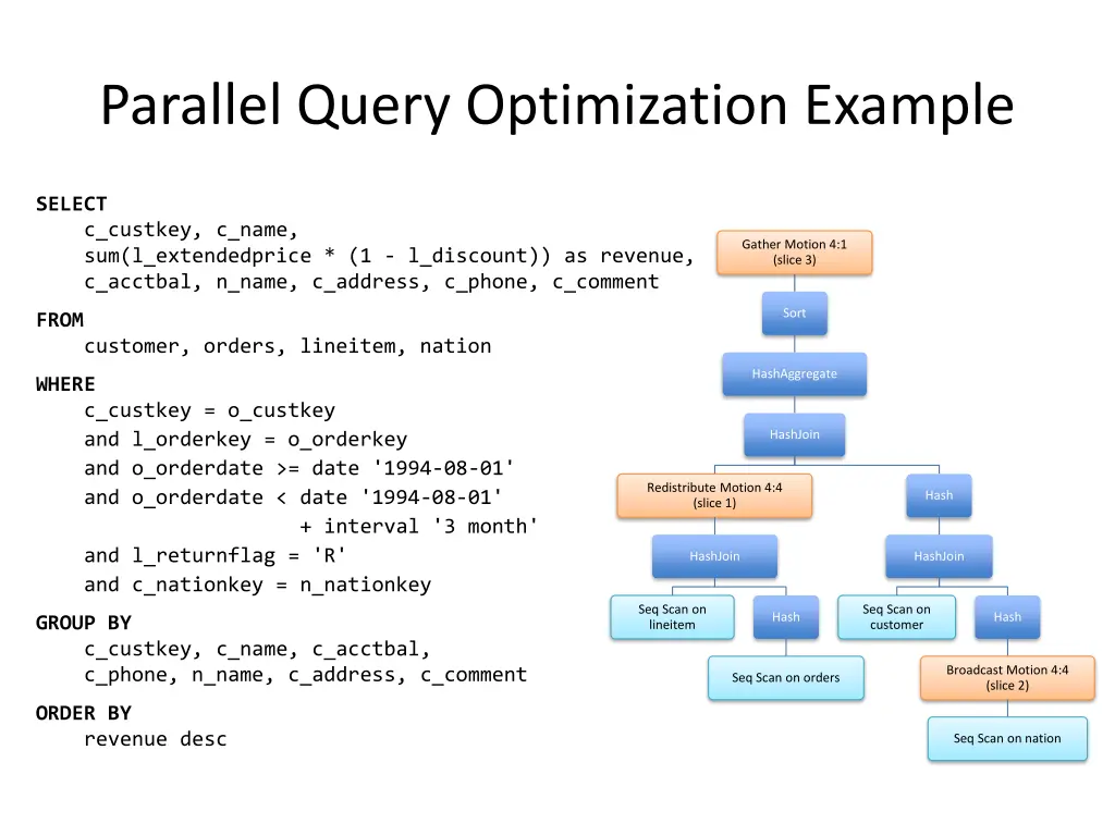 parallel query optimization example