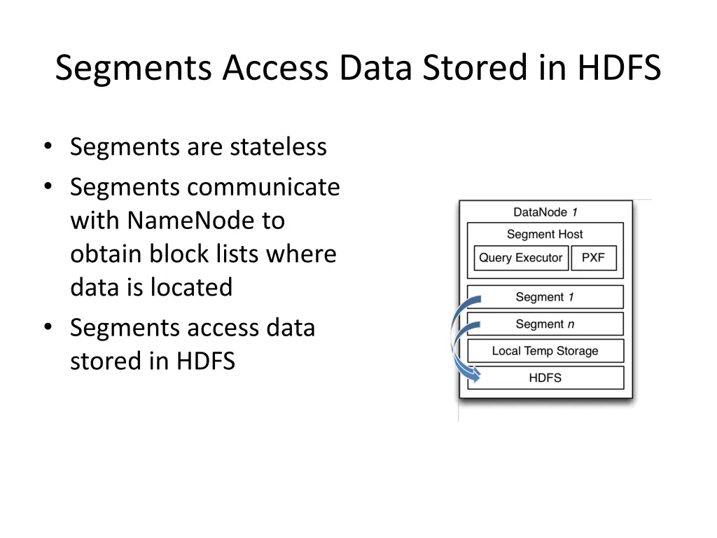 segments access data stored in hdfs