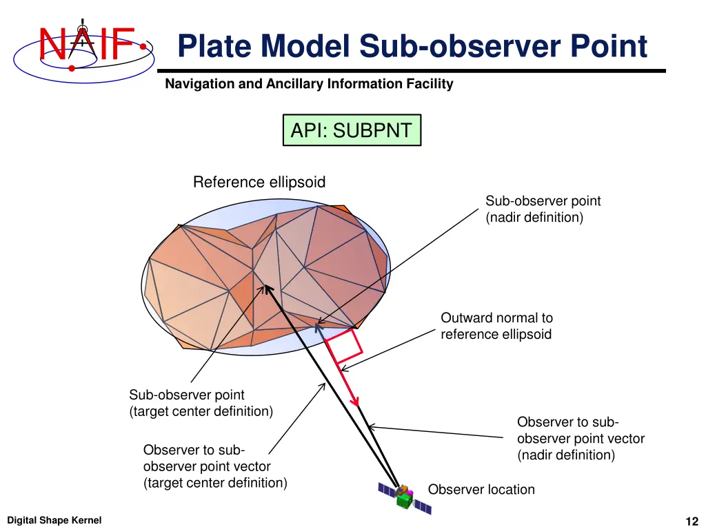 slide12