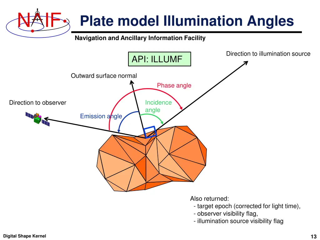 slide13