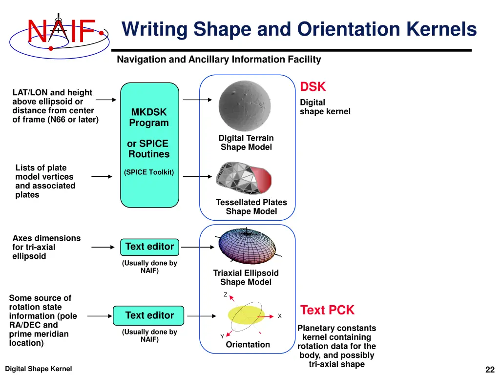 slide22