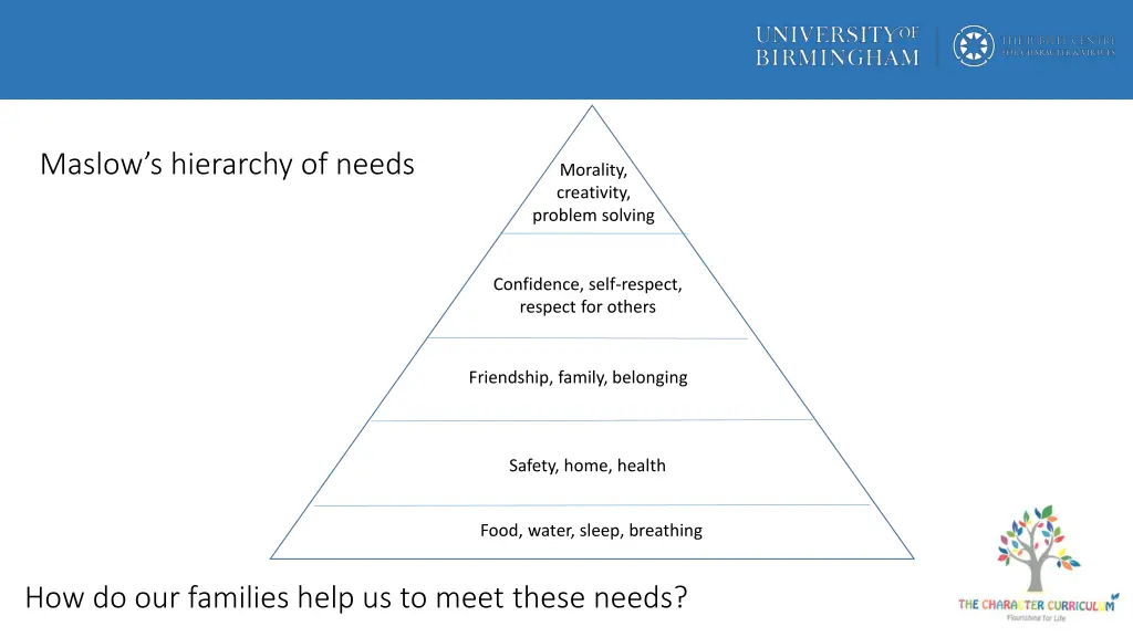 maslow s hierarchy of needs