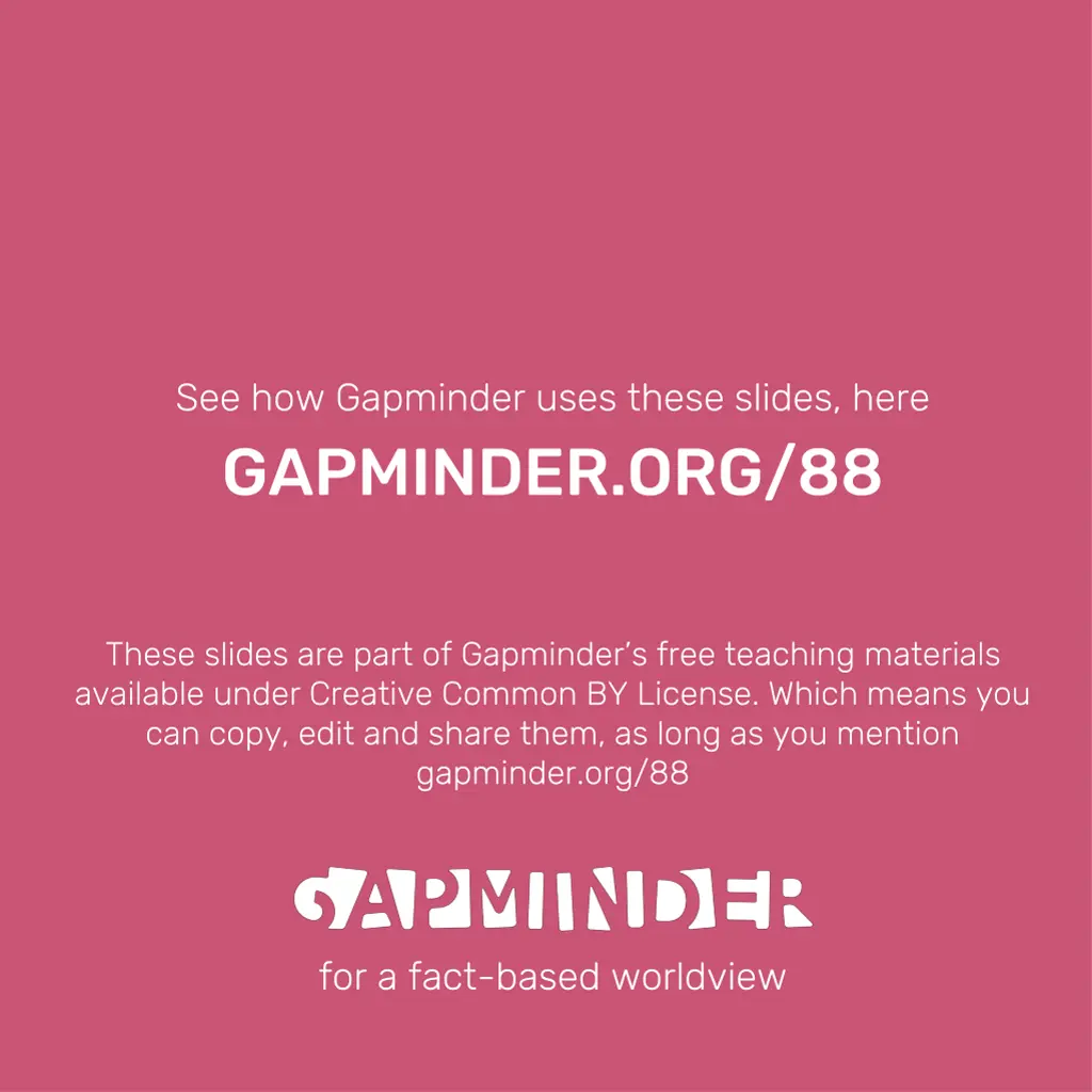 see how gapminder uses these slides here