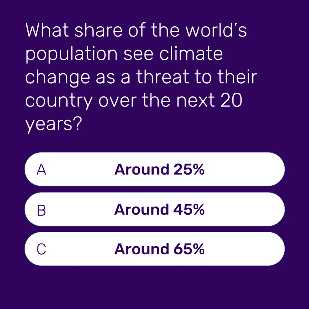 what share of the world s population see climate