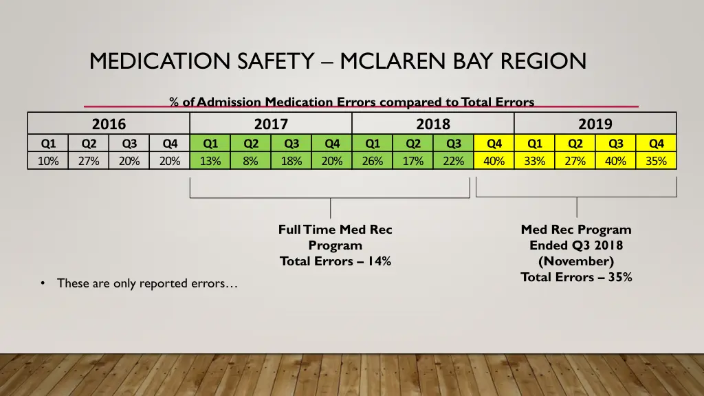 medication safety mclaren bay region