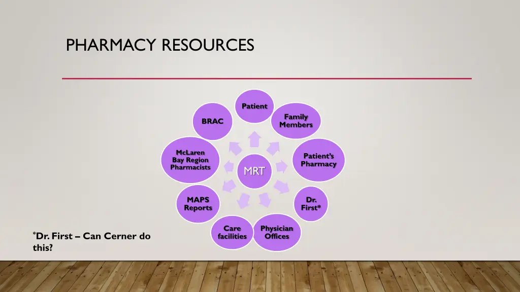 pharmacy resources