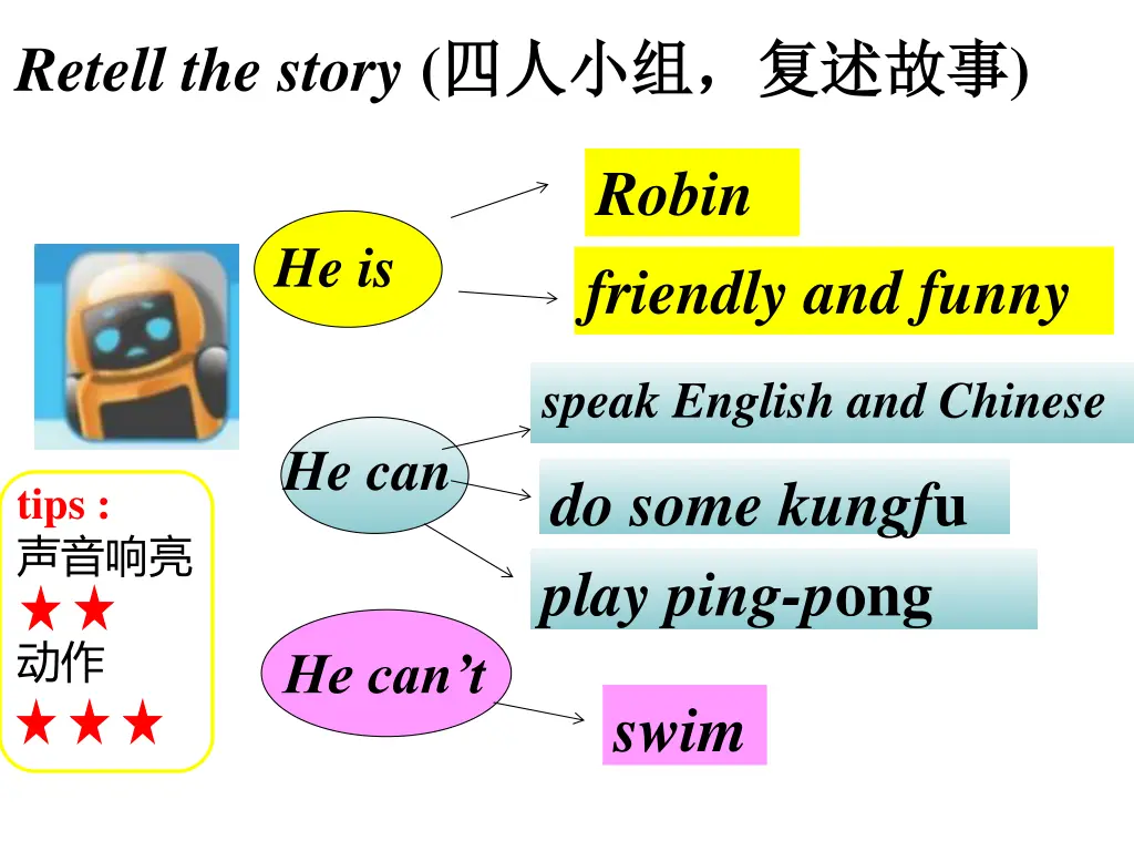retell the story