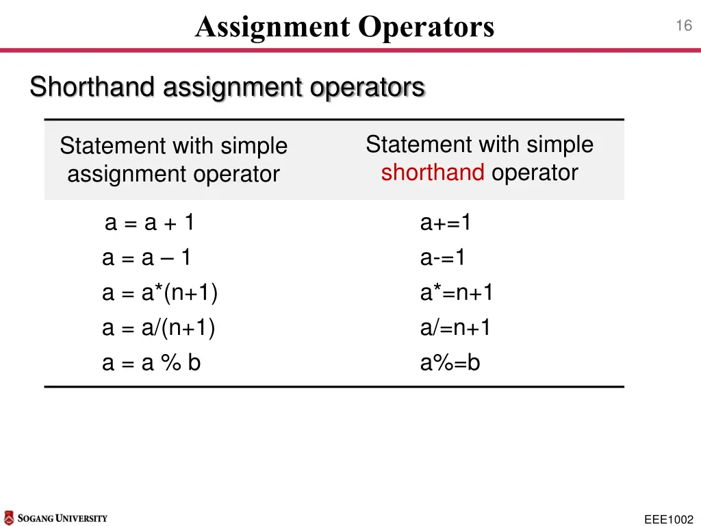assignment operators 1