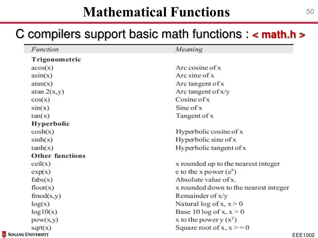 mathematical functions