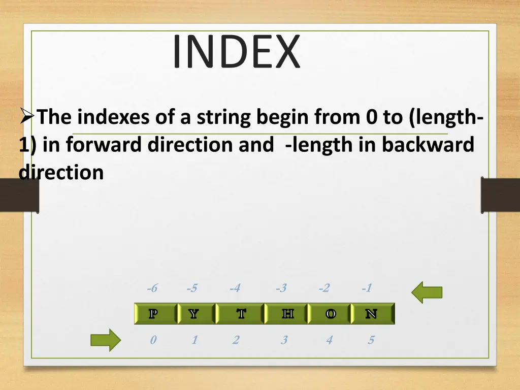 index
